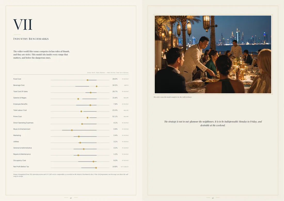 Investor Edition catalogue spread